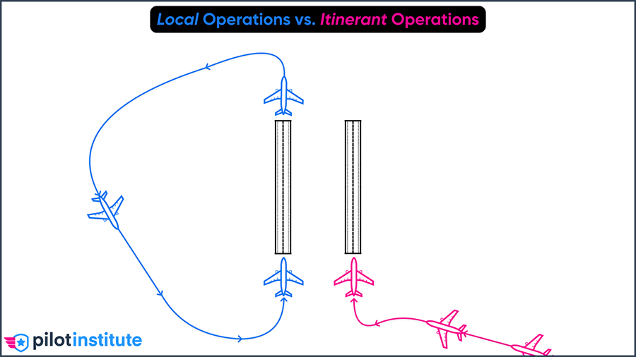 Local-Operations-vs.-Itinerant-Operations