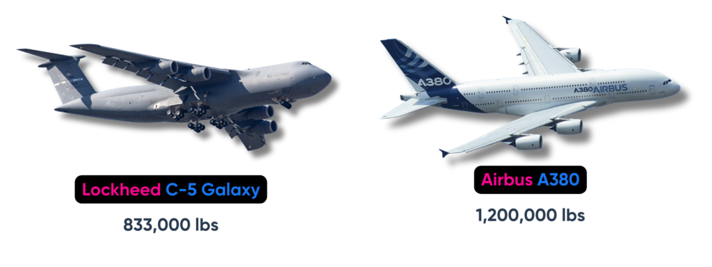 Lockheed C-5 Galaxy and Airbus A380
