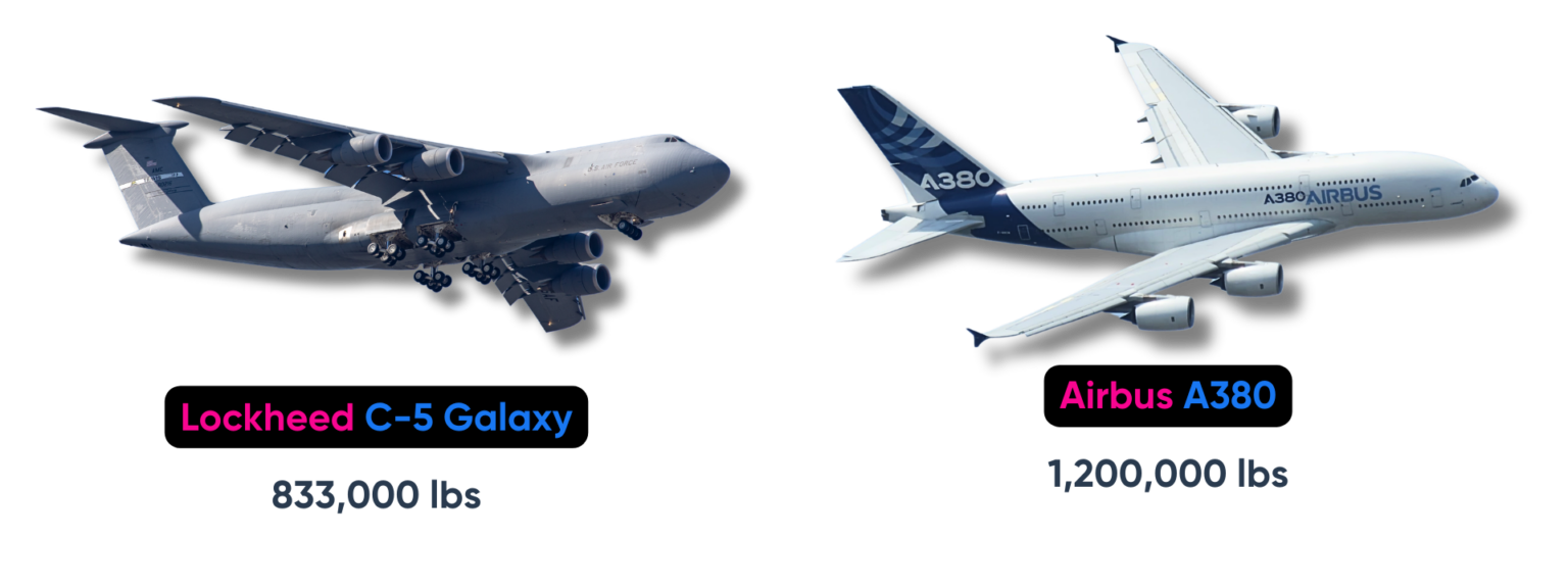 How Much Do Airplanes Weigh? Pilot Institute