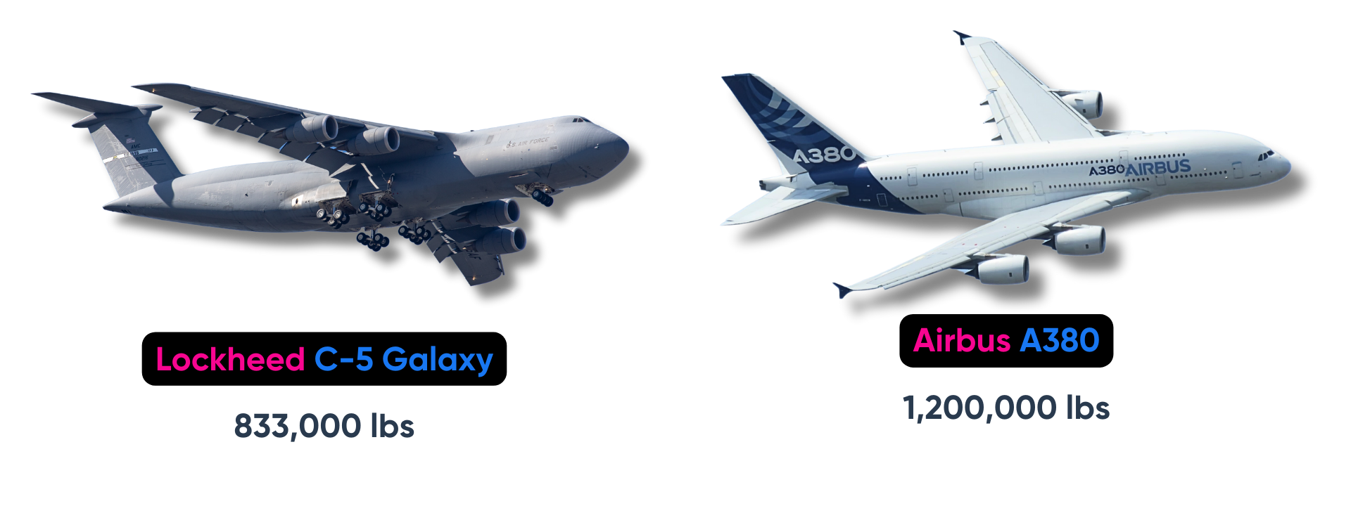 How Much Do Airplanes Weigh? Pilot Institute