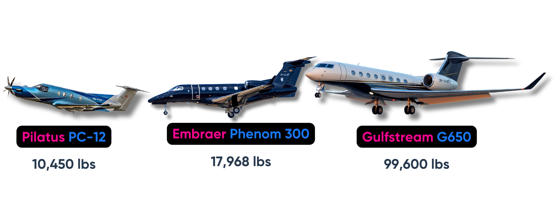 How Much Do Airplanes Weigh? Pilot Institute