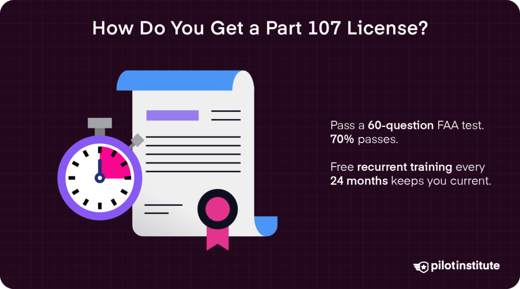 Getting a Part 107 License: Illustration of an FAA certificate and timer representing the Part 107 exam.