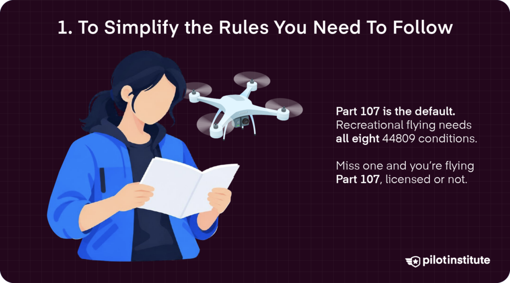 Simplify the Rules: Illustration of a drone pilot reviewing Part 107 recreational flight rules.