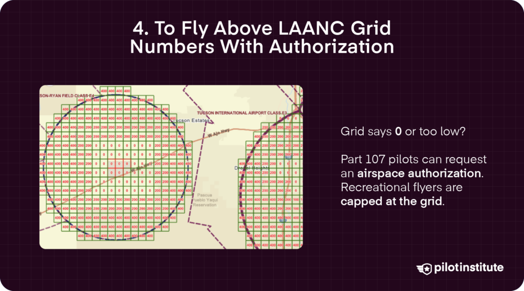 LAANC Grid Authorization: Illustration of an FAA airspace grid showing Part 107 altitude authorization.