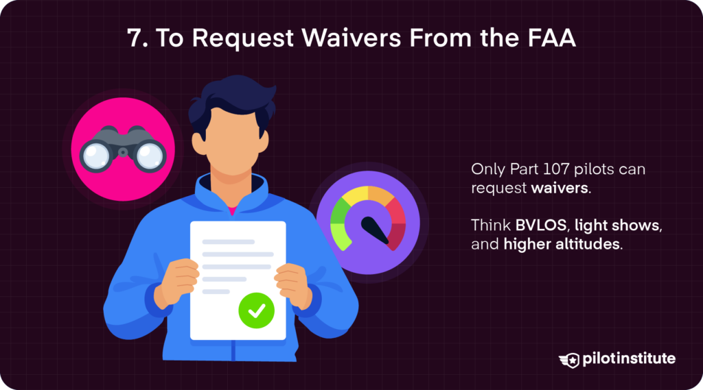 FAA Waivers: Illustration of a Part 107 pilot holding an approved waiver document.