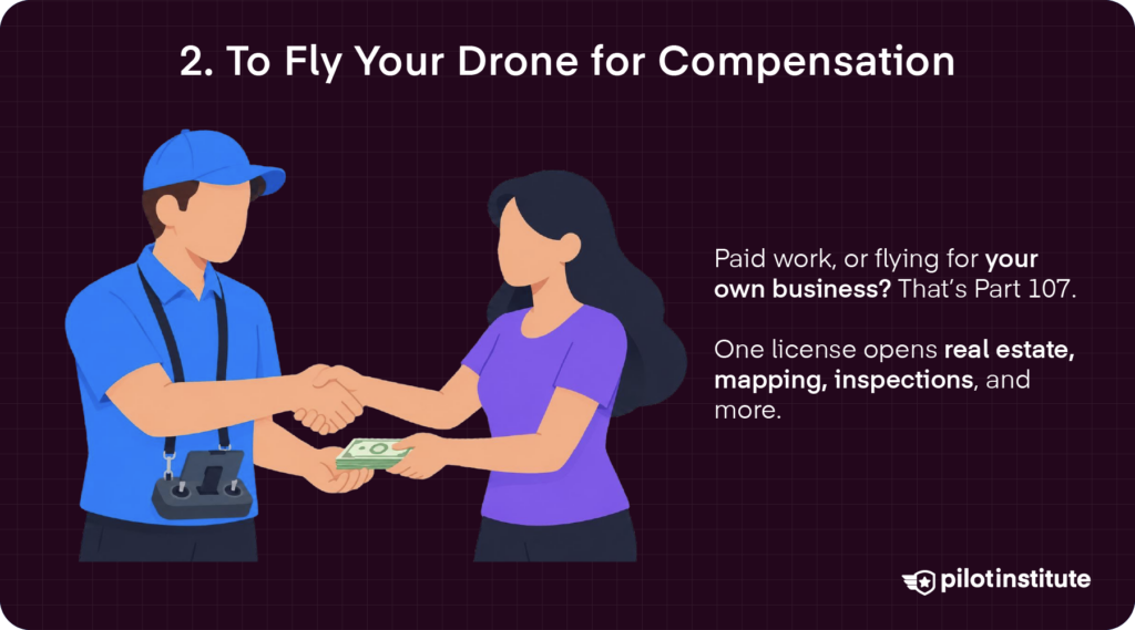Fly for Compensation: Illustration of a drone pilot being paid for commercial drone work.
