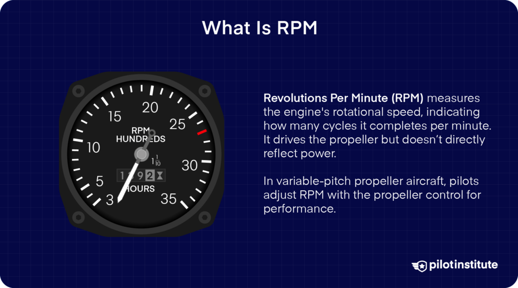 RPM gauge with an explanation of how RPM measures engine rotational speed and its role in variable-pitch propeller aircraft.