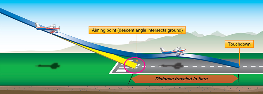 Aiming-Point-Diagram