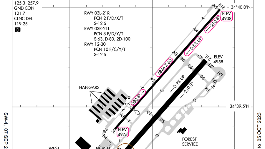 Airport-Diagram-Runway-Information