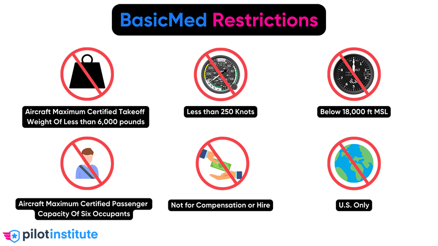 BasicMed-Restrictions