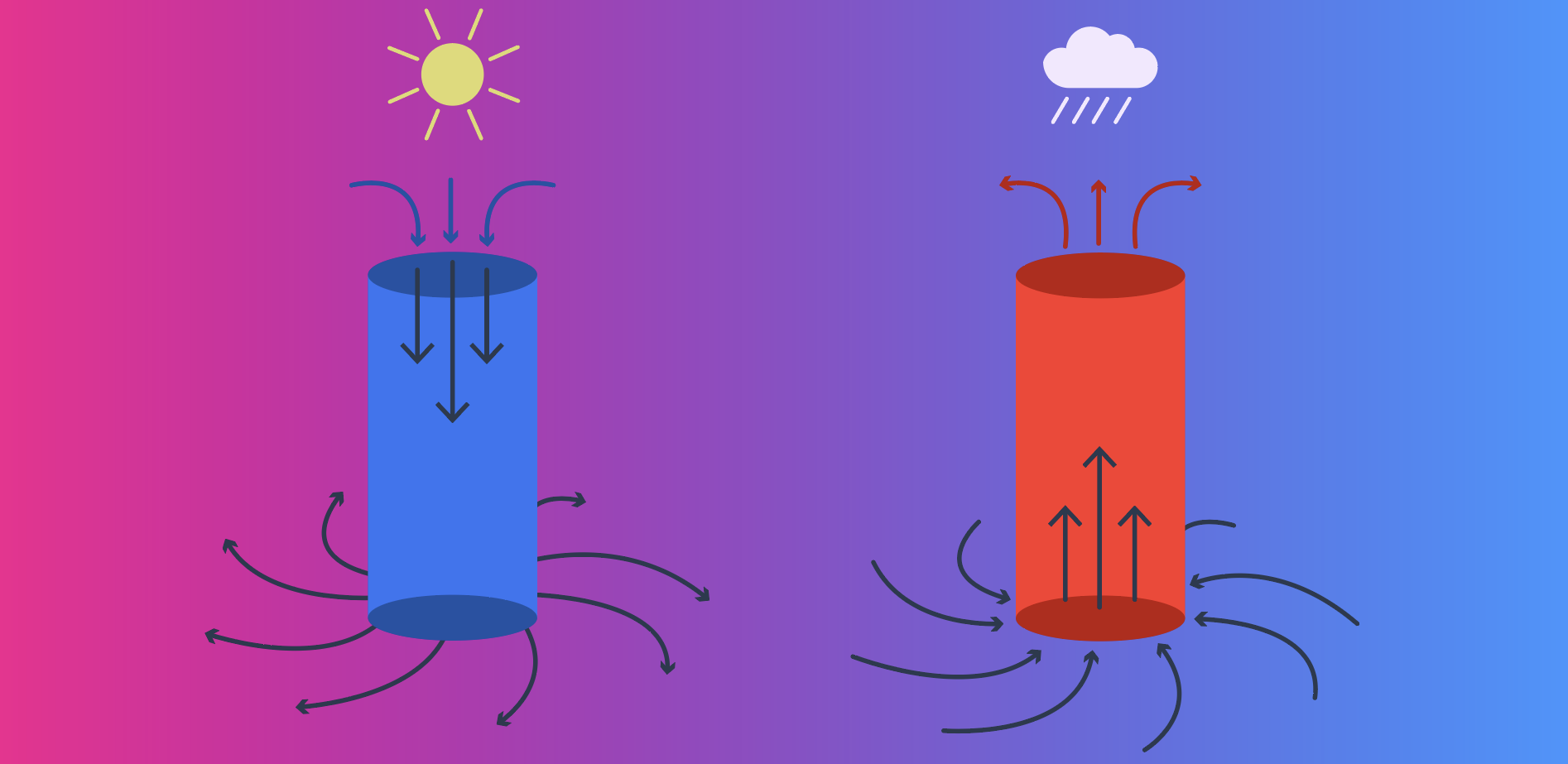 High vs. Low-Pressure Systems Explained - Pilot Institute