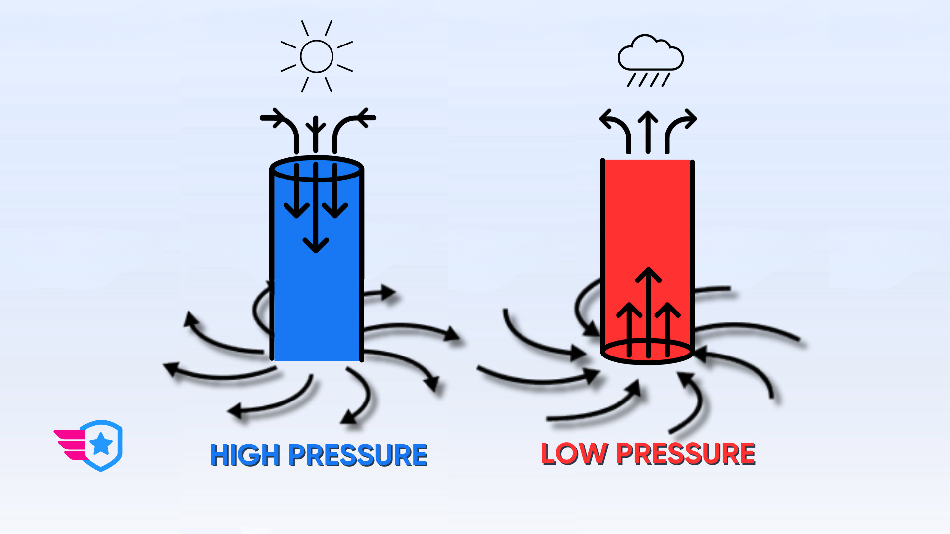 Low Pressure System Causes Rain