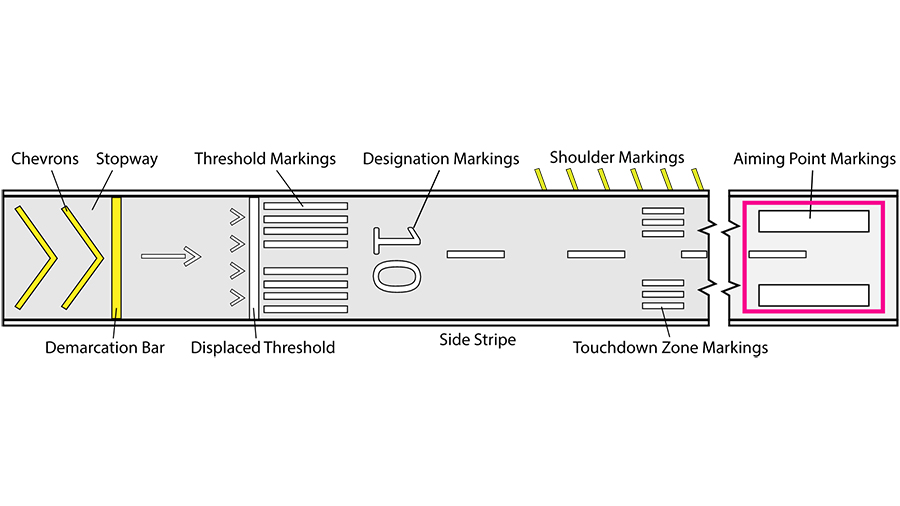 Runway-Aiming-Point