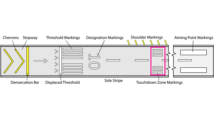 Runway-Touchdown-Zone