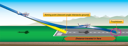 Aiming Point vs. Touchdown Point: What's the Difference? - Pilot Institute