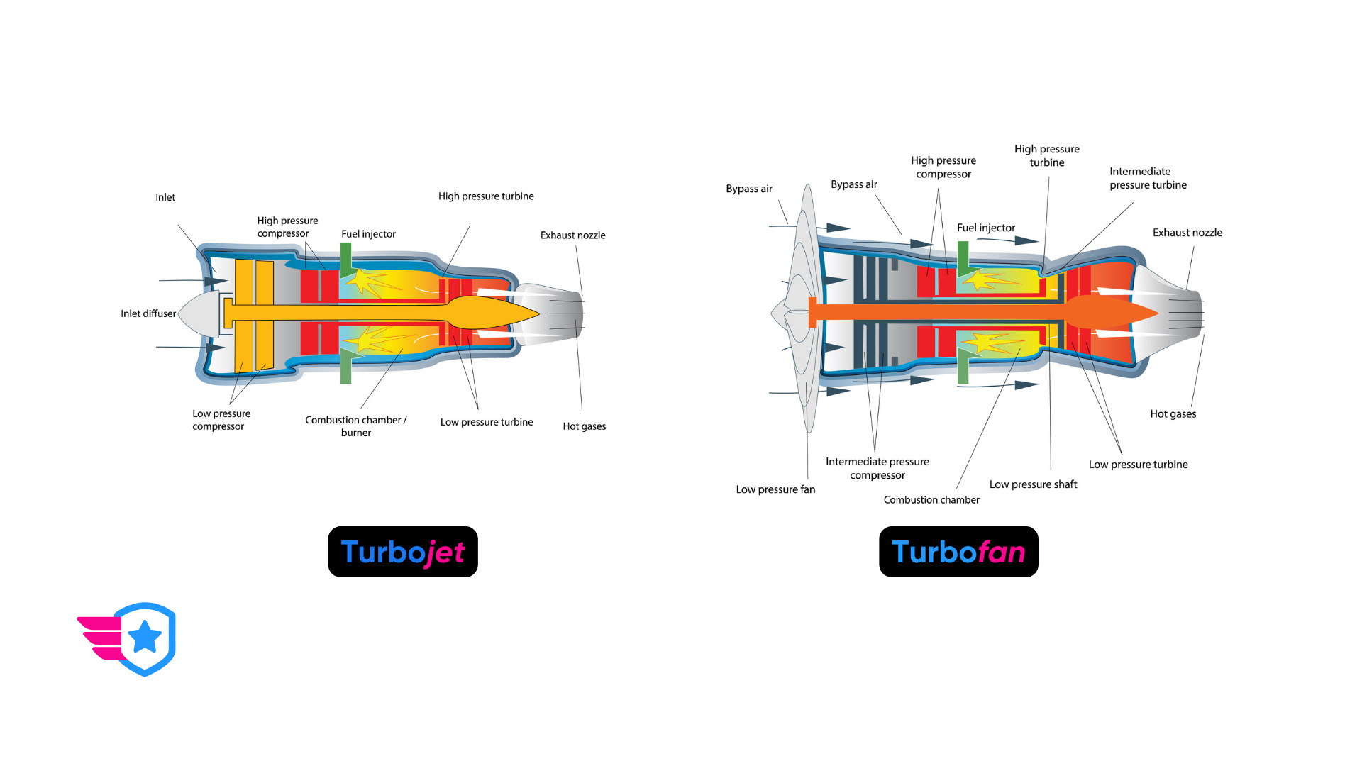 Turbofan vs. Turbojet: What’s the Difference?
