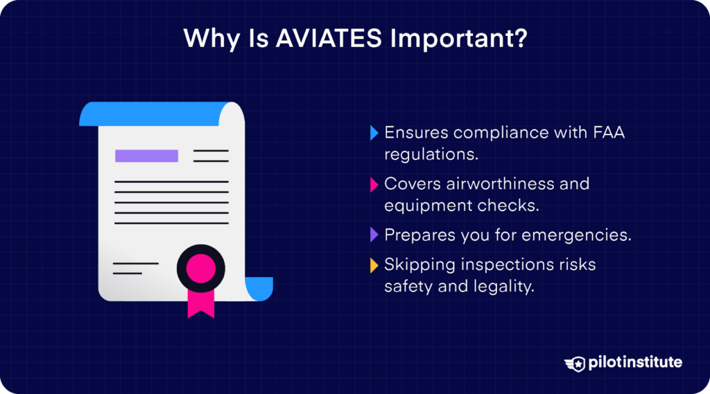 Reasons for the importance of AVIATES, highlighting FAA compliance, airworthiness checks, emergency preparedness, and risks of skipping inspections.