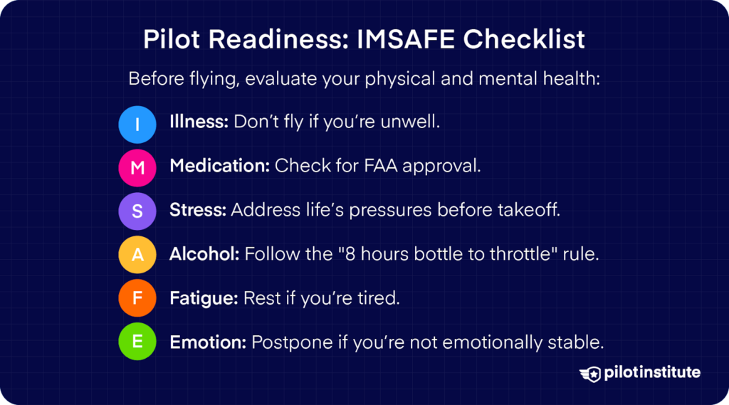 IMSAFE checklist for pilot readiness: Illness, Medication, Stress, Alcohol, Fatigue, Emotion, with advice for safe flying.