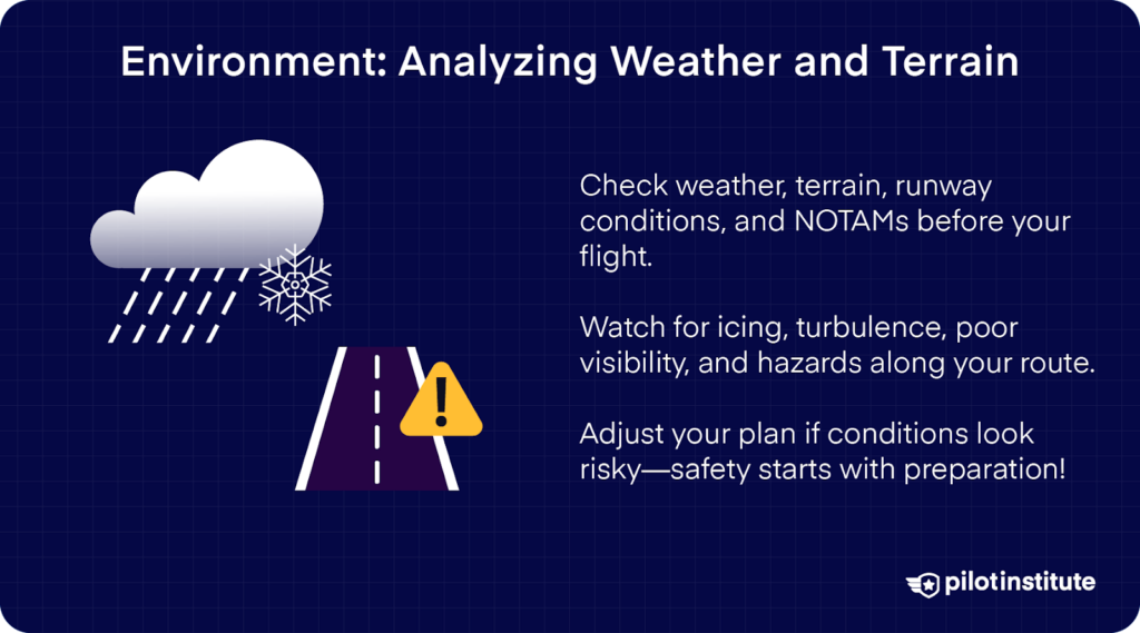 Guidance on analyzing weather and terrain, highlighting weather checks, runway conditions, and hazard planning before flight.