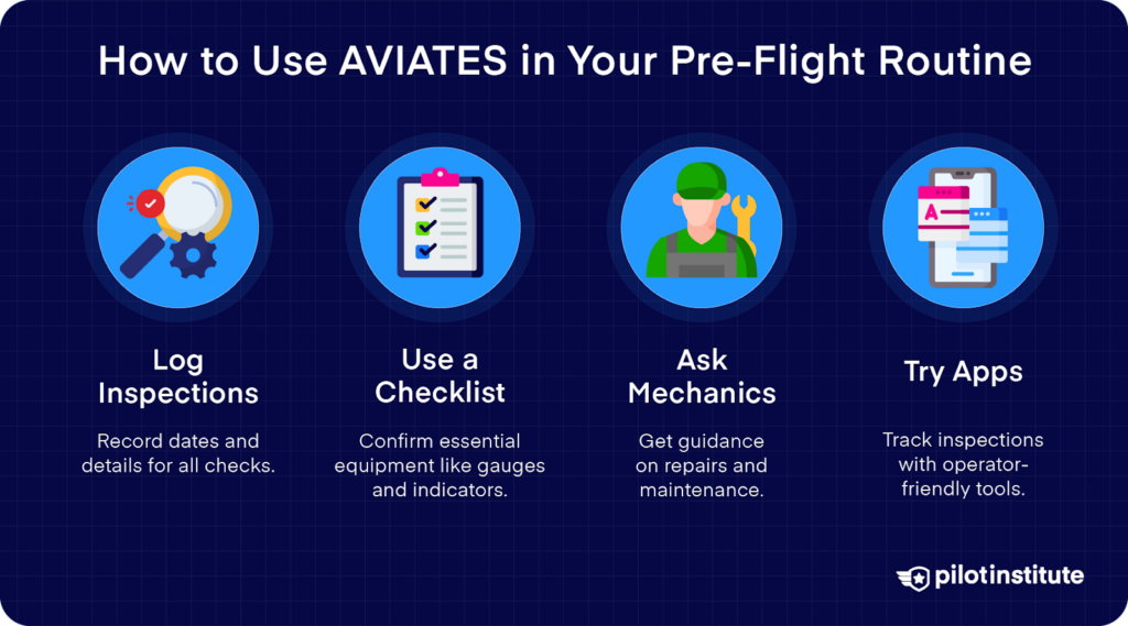 Steps to integrate AVIATES into pre-flight routines: logging inspections, using checklists, consulting mechanics, and utilizing apps for tracking.