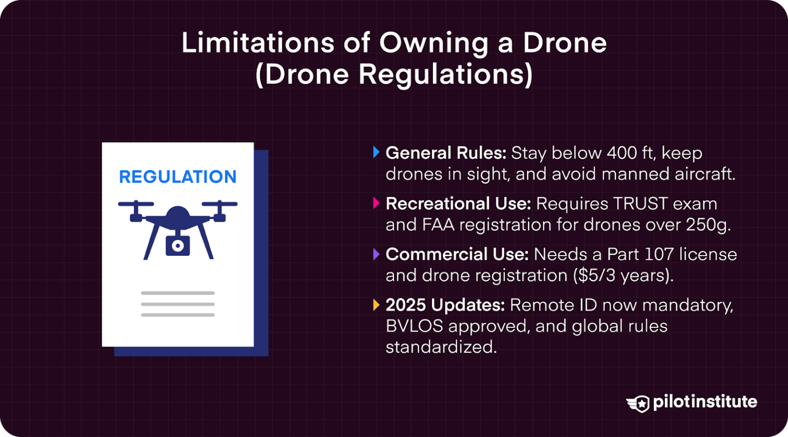 Is Buying a Drone Worth It in 2025? (Business and Hobby) - Pilot Institute