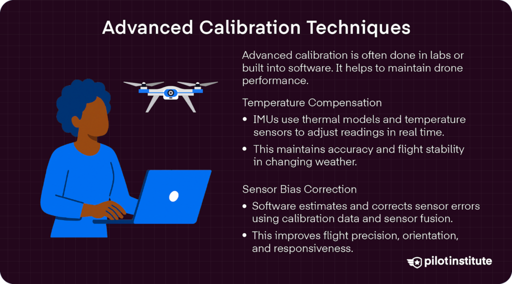 Infographic showing advanced IMU calibration techniques, including temperature compensation and sensor bias correction, which enhance drone accuracy, stability, and responsiveness in varying conditions.