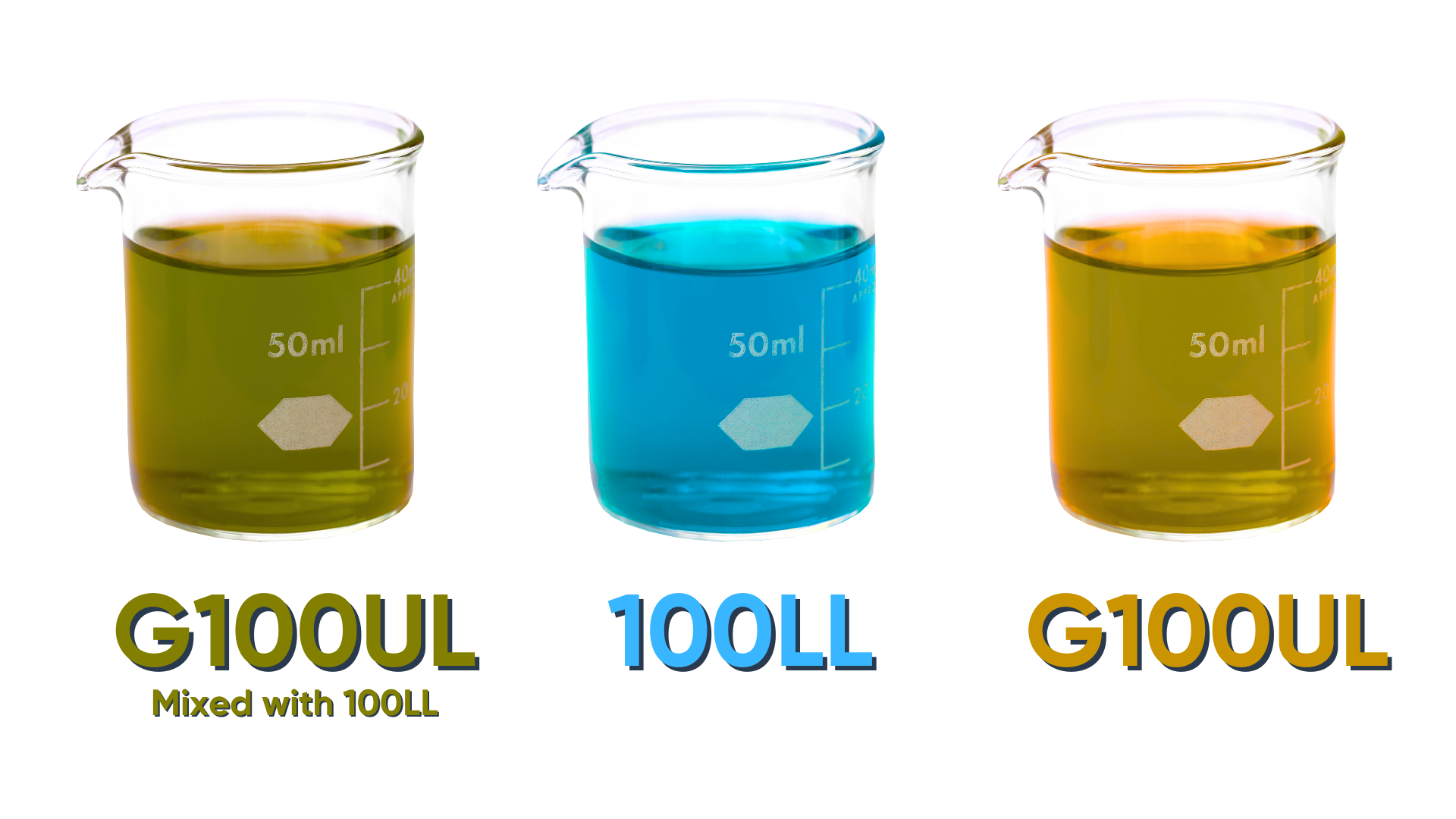 Types Of Avgas Explained Pilot Institute