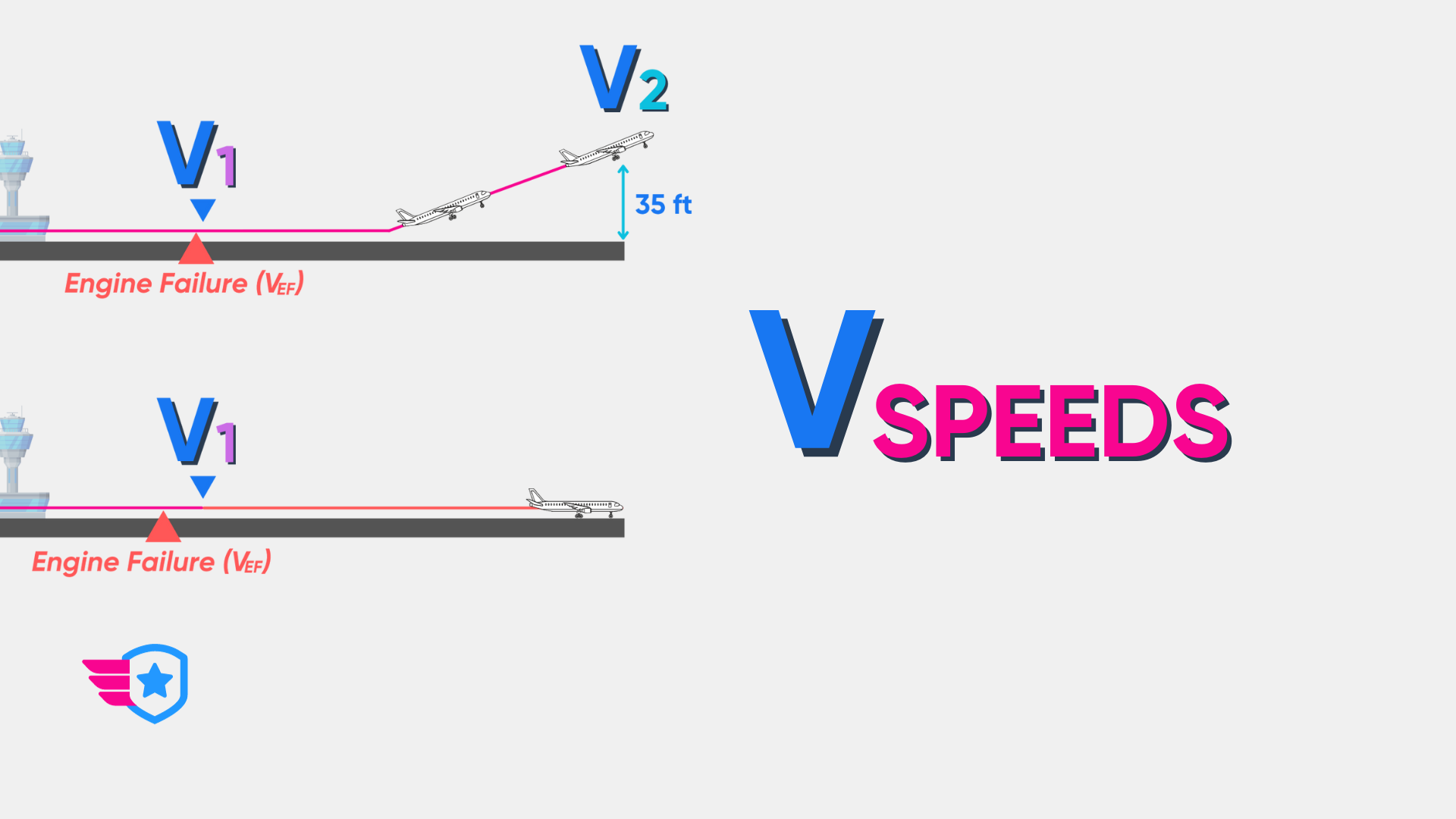 V-Speeds Explained (List Included)
