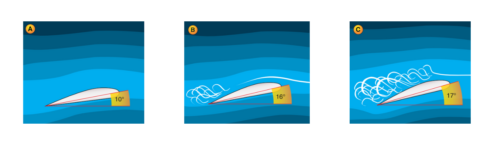 What Is a Flat Spin? - Pilot Institute