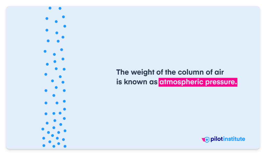 An illustration of a column of air.