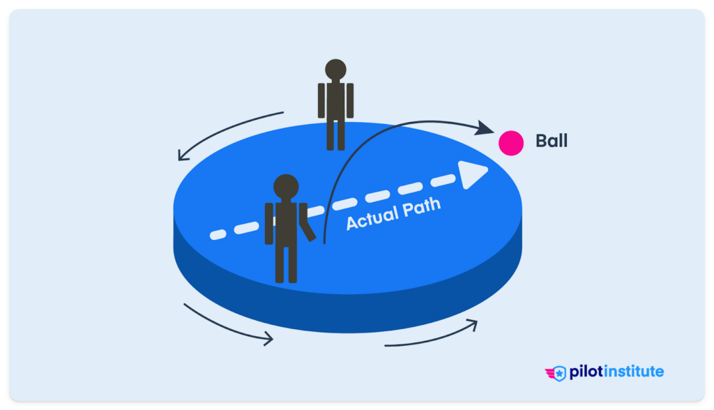 An illustration of the coriolis effect with a merry-go-round as an example.