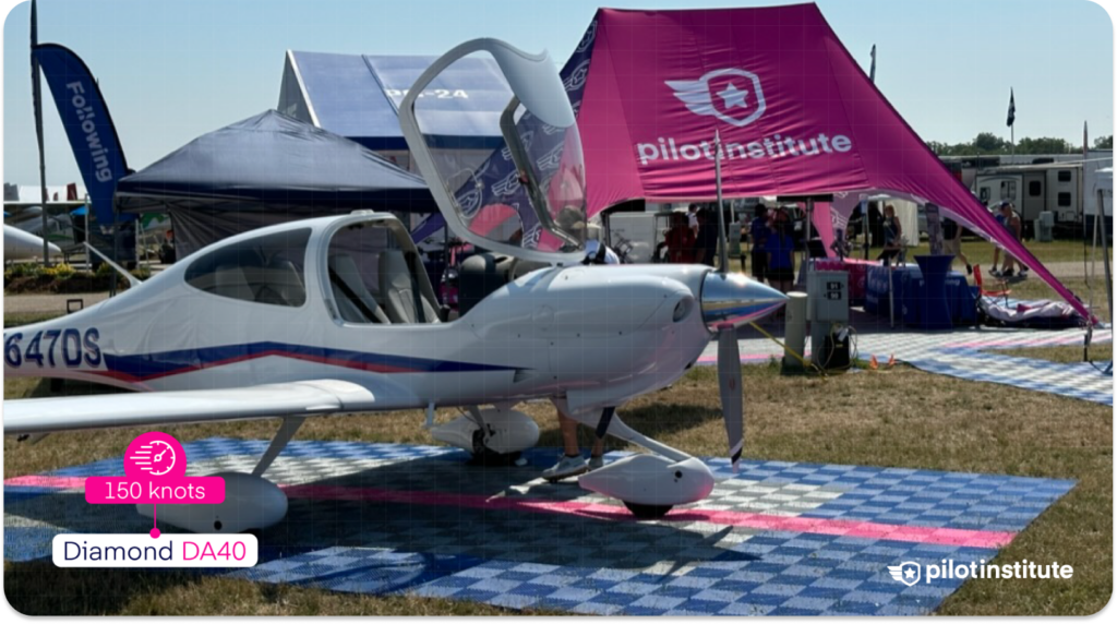 Illustration of airplane speed targets for takeoff, climb, cruise, and landing, with example C172 airspeeds listed for each phase of flight.