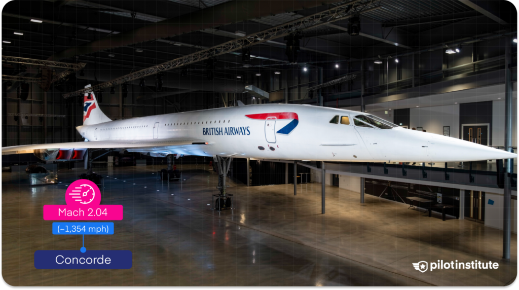 Concorde aircraft displayed indoors with a speed label showing Mach 2.04