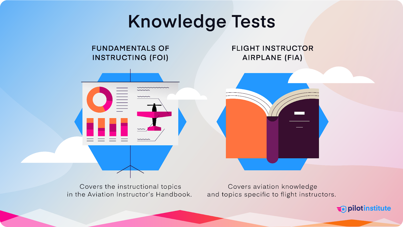 A graphic depicting the two knowledge tests you need to pass to become a flight instructor.