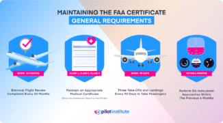 How to Convert a Foreign Pilot License to an FAA Certificate - Pilot ...