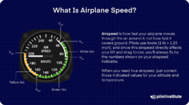 How Fast Do Airplanes Fly? - Pilot Institute
