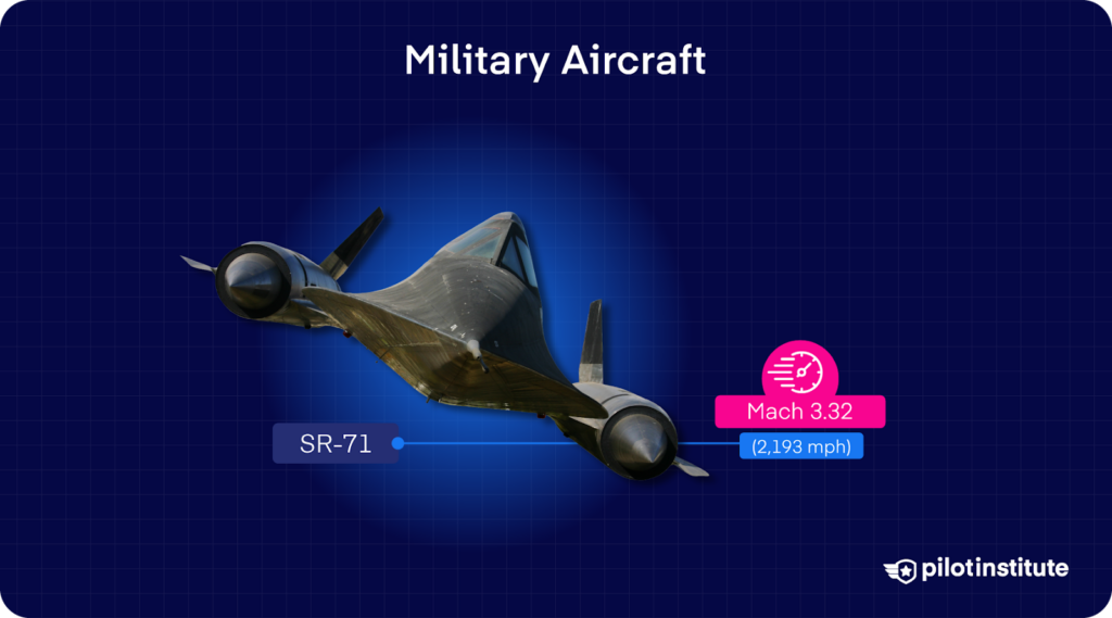 SR-71 Blackbird shown with a top speed label of Mach 3.32.