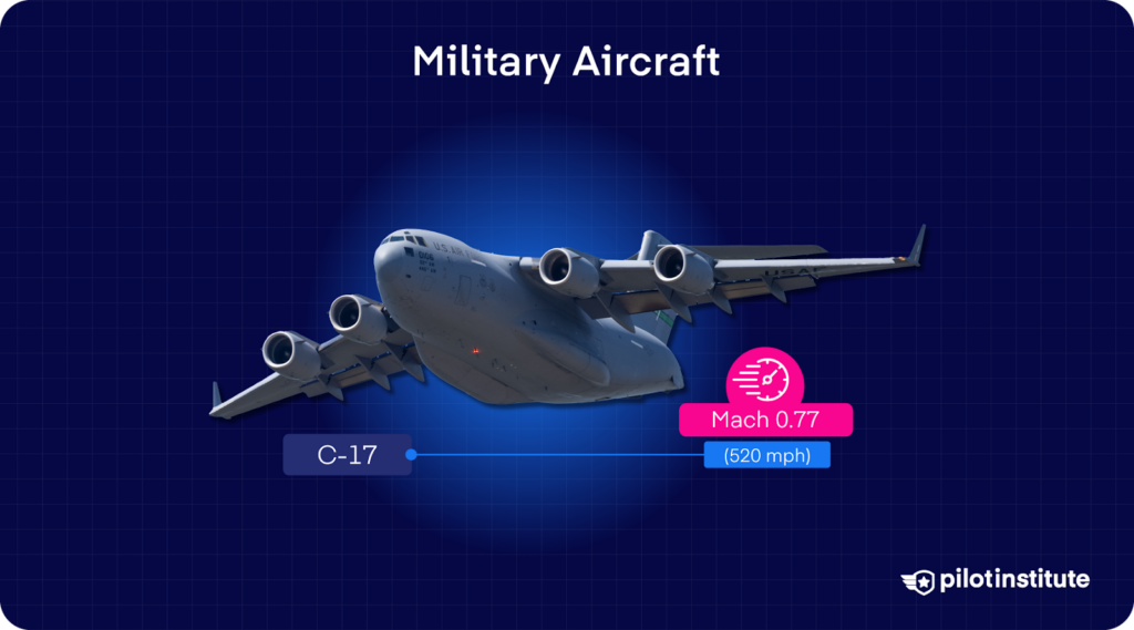 A Boeing C-17 Globemaster III military transport airplane flying against a dark blue background with a speed label “Mach 0.77 (520 mph)” beneath it.