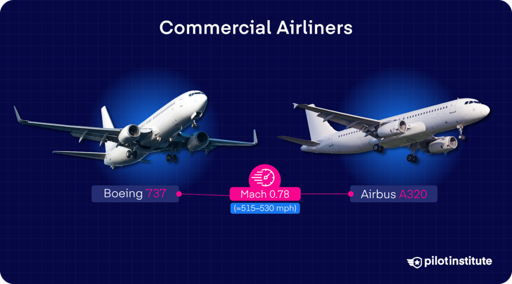 Two airliners, a Boeing 737 and an Airbus A320, face each other with a Mach 0.78 speed label between them on a dark blue aviation-themed background.