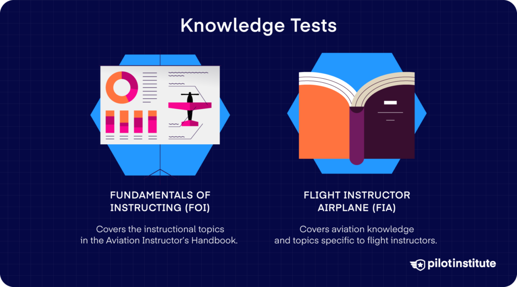 CFI knowledge tests graphic showing Fundamentals of Instructing and Flight Instructor Airplane exams.