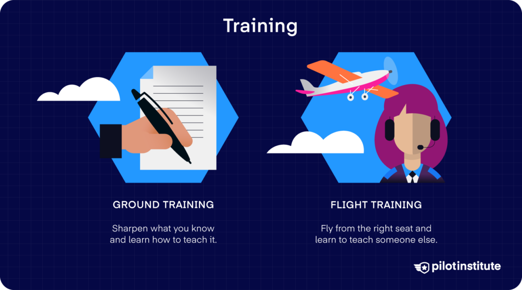 CFI training graphic showing ground training and flight training for becoming a flight instructor.