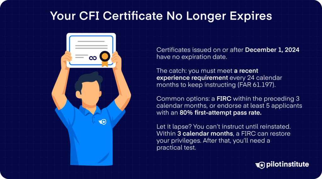 Flight instructor holding a certificate beside information explaining recent experience, renewal requirements, and reinstatement rules.