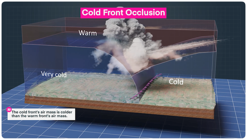 A 3D render depicting a cold front occlusion.