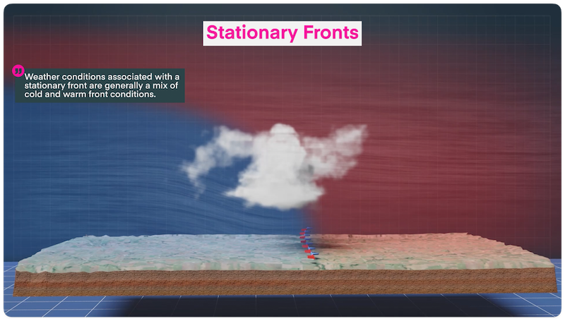 A 3D render depicting a stationary front.