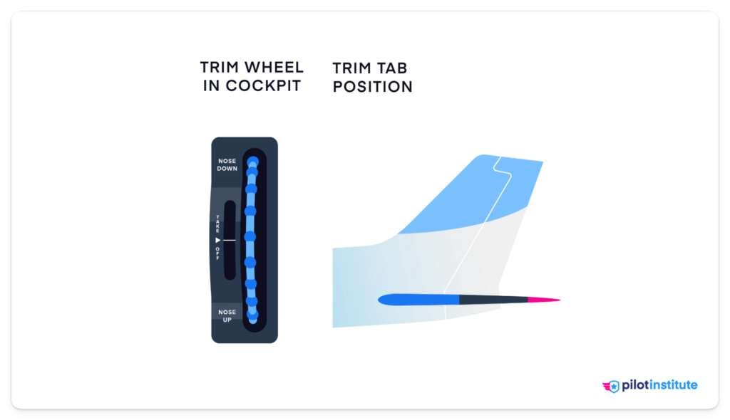 A side by side comparison of the trim tab and trim wheel.