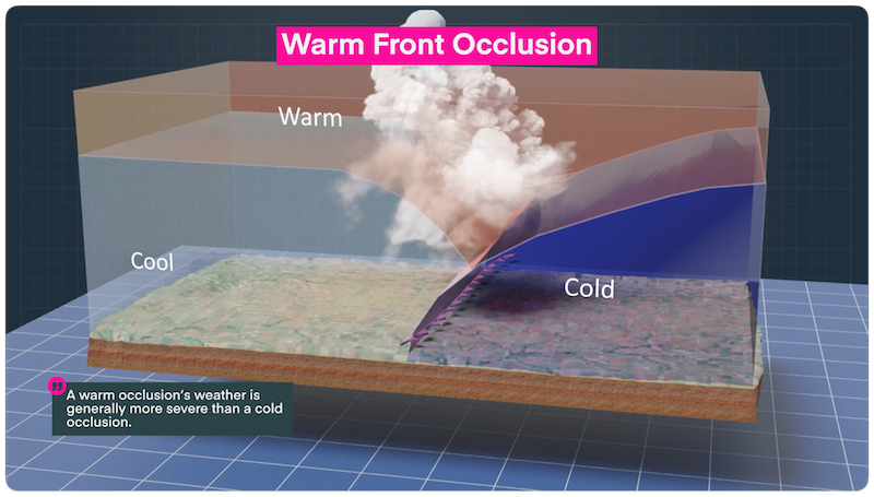 A 3D render depicting a warm front occlusion.
