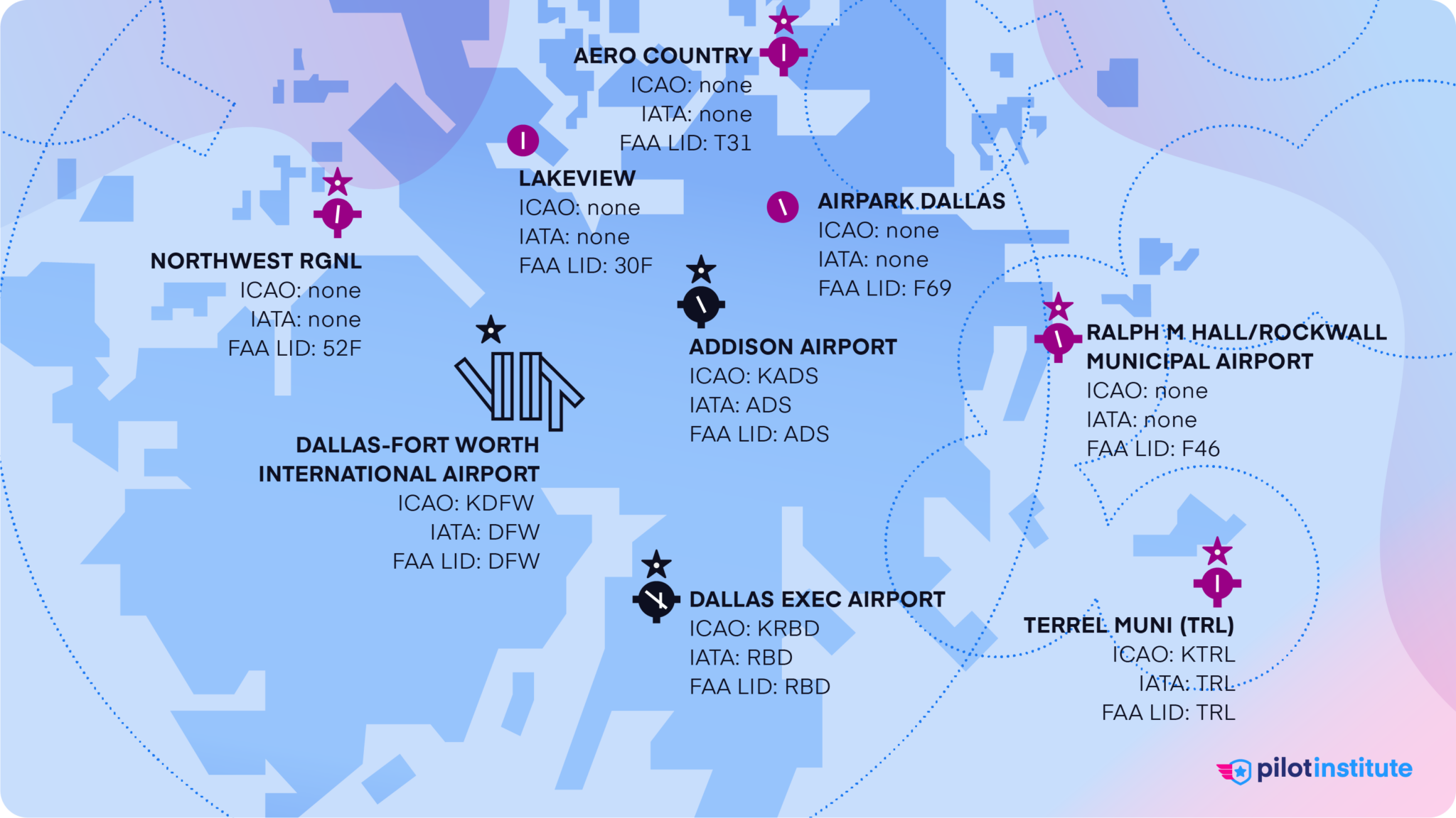 Airport Codes Explained (FAA, ICAO, IATA) - Pilot Institute