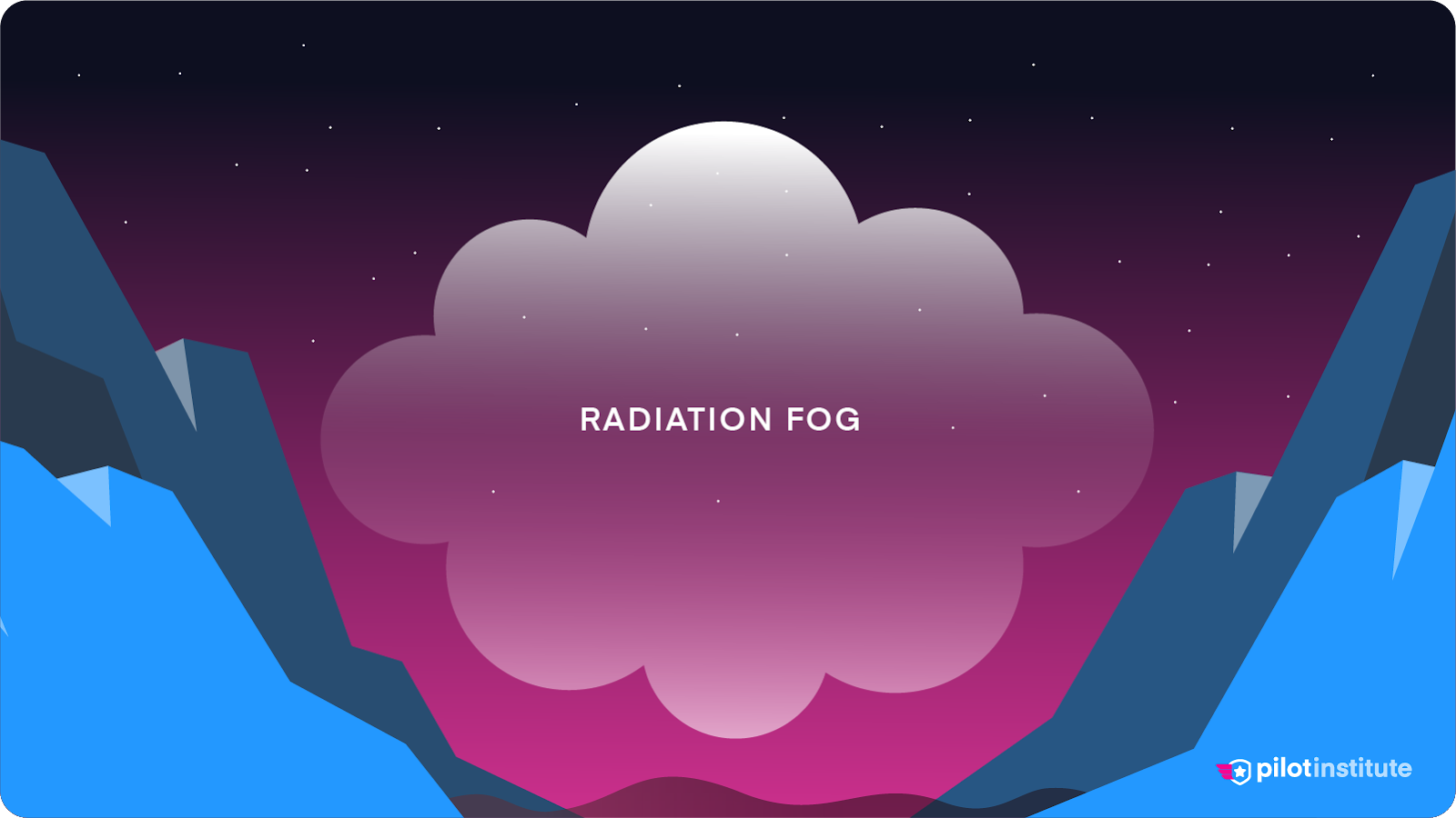 A diagram depicting radiation fog in a valley.