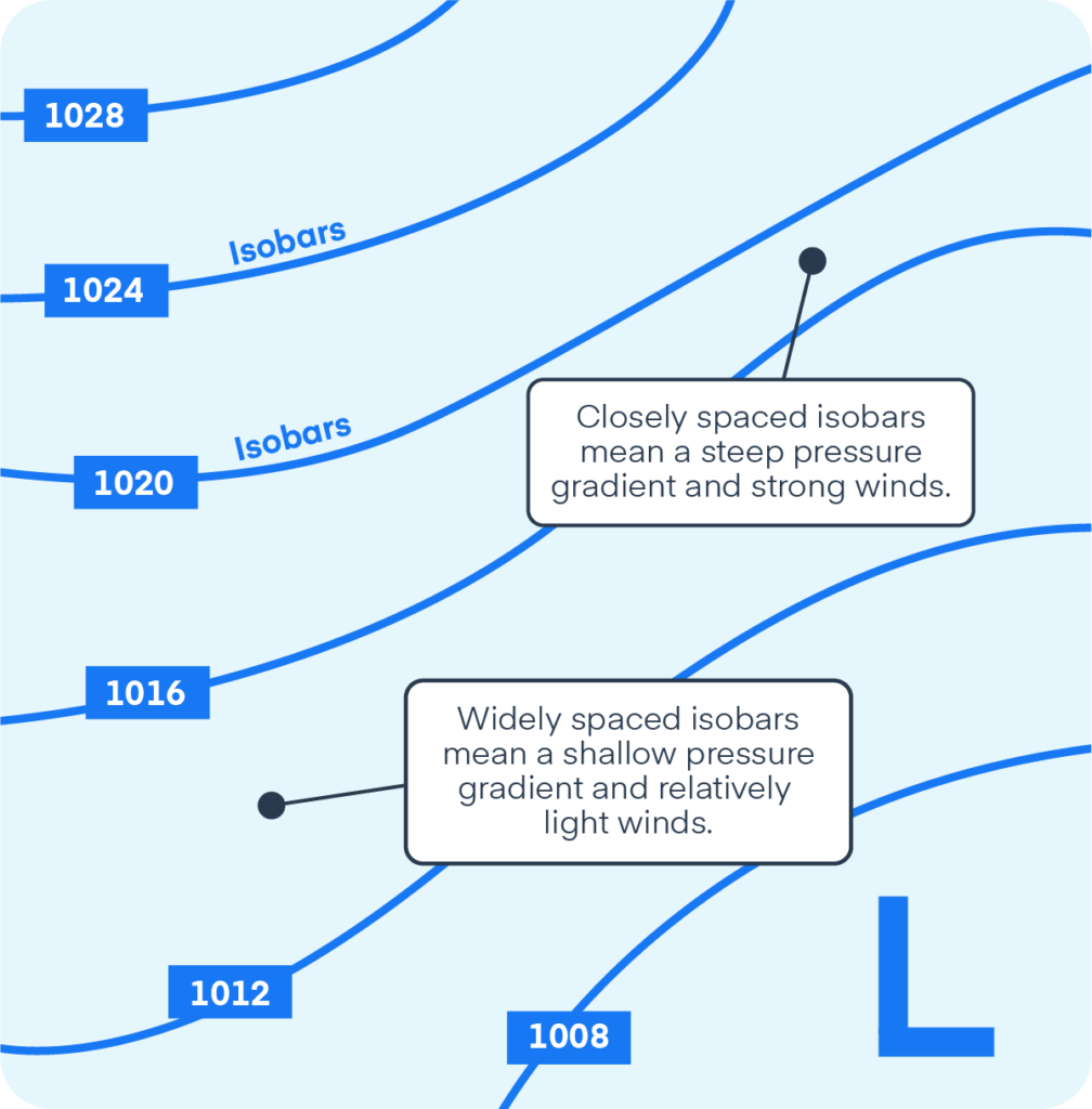 A diagram showing of isobars and how  they relate to wind gradient.