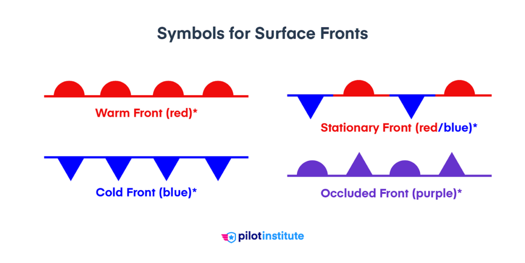 Surface front symbols.